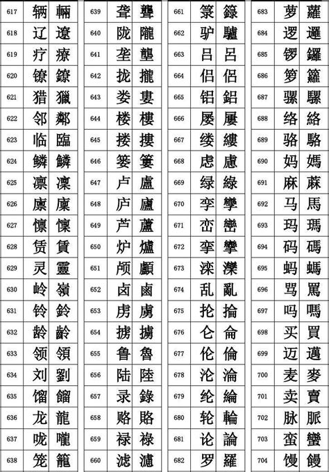 12笔画的繁体字|笔画为12的繁体字有哪些,最好有简繁对照